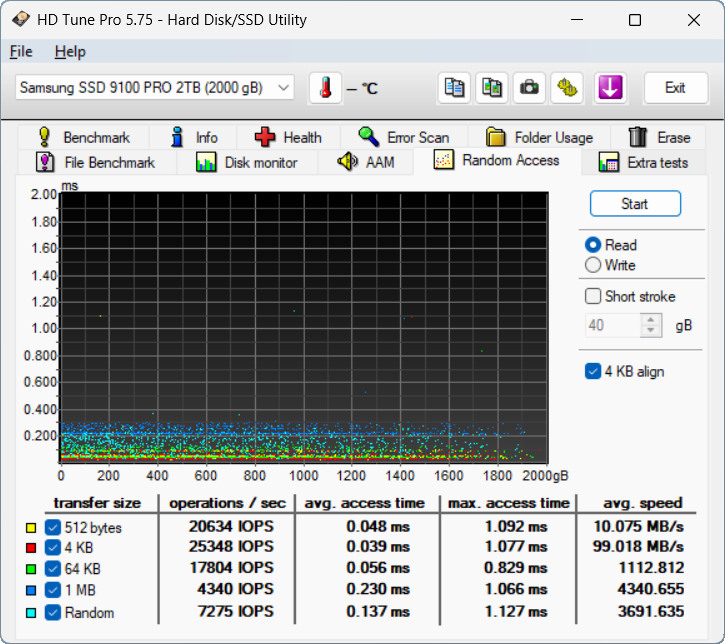 【開箱簡測】WERO 雷翎 Thunderbolt 5 (JHL9480 + ASM2364) 全模式 M.2/NVMe SSD 外接盒效能簡測 (圖多)