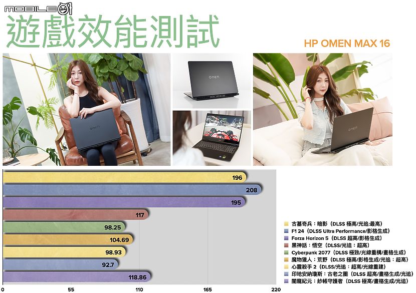 點我看大圖 HP OMEN MAX 16 測試報告|把效能等級點滿的旗艦電競筆電
