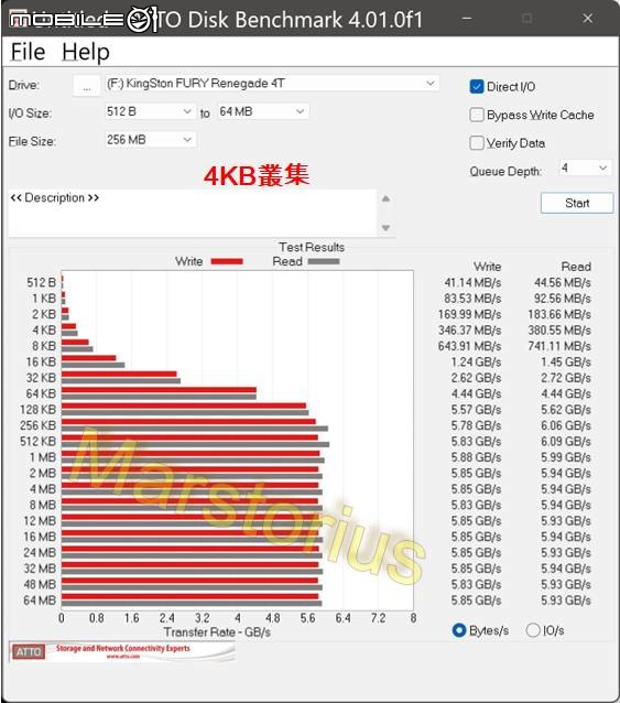 點我看大圖 KingSton FURY Renegade 4T 不專業測速