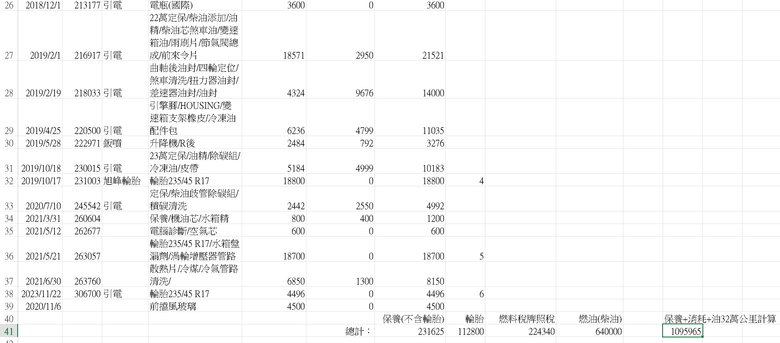開十五年柴油車要花多少錢?
