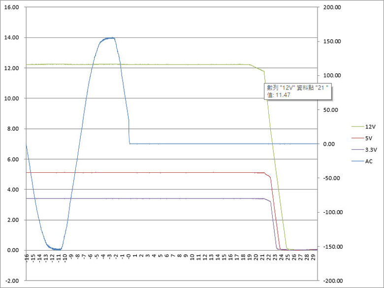 LIAN LI EDGE GOLD EG1000G 1000W金牌全模組化電源開箱