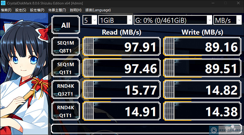 Kingston Canvas Go! Plus SDXC SDG4 512GB 開箱｜滿足我的長時間拍攝需求