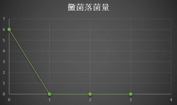 【Panasonic 省電我超強】省電省錢超有感，炎夏寒冬我不怕