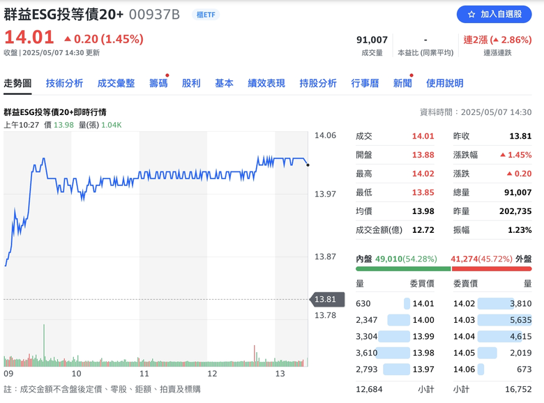 [請益]印巴戰爭買美債避險OK嗎？