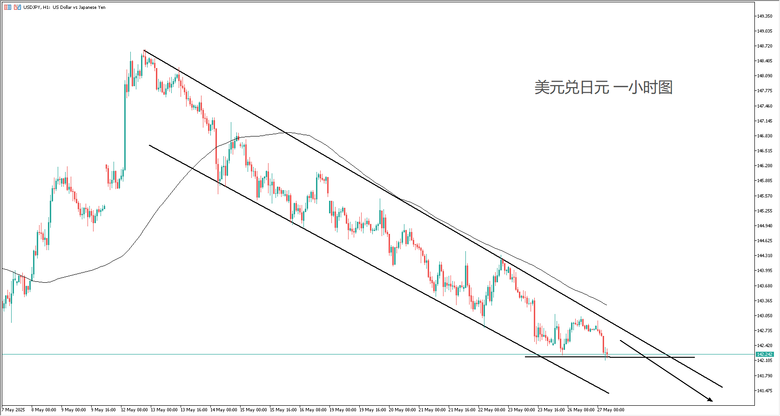 美元因穩定幣貶值!AH股持續下探,黃金原油內盤大跌!