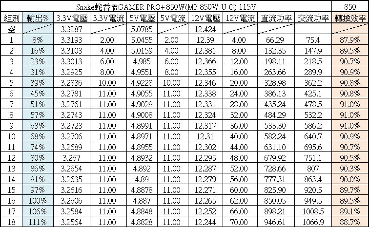 snake蛇吞象GAMER PRO+ 850W金牌全模組化電源開箱