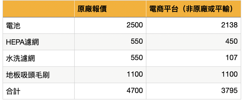 尊榮家電、尊榮服務【LG原廠尊榮保養】吸塵器(A9T)保養服務真實體驗