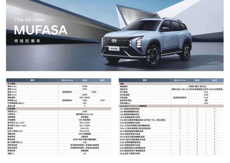 〔快訊〕Hyundai全新國產休旅Mufasa預售價公佈,89萬元起劃分三等級車型!