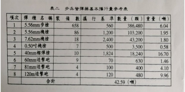 哥現在才知道戰時台軍彈藥運輸車也要運陣亡士兵的遺體