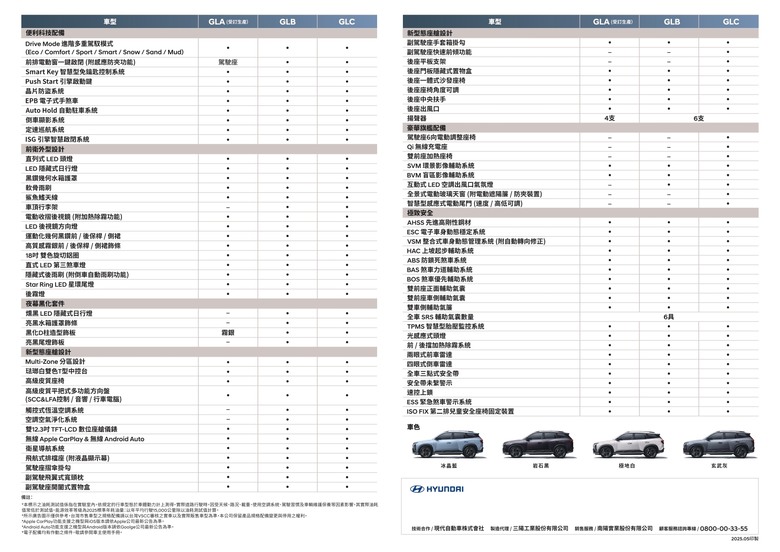 〔快訊〕Hyundai全新國產休旅Mufasa預售價公佈,89萬元起劃分三等級車型!