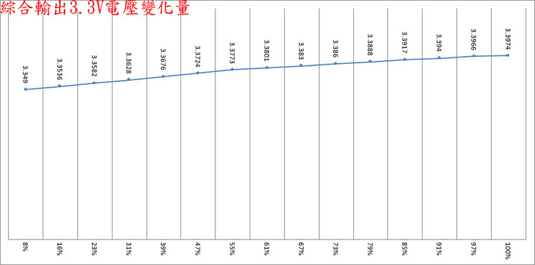 LIAN LI EDGE GOLD EG1000G 1000W金牌全模組化電源開箱