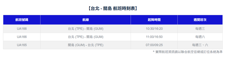 十年未見的五天四夜關島行 - Day1 G-CNMI 申請 / 聯合航空 & 寰宇貴賓室 / 關島租車介紹 / JP Superstore / 關島的TGI Fridays / 關島灣景酒店