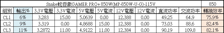 snake蛇吞象GAMER PRO+ 850W金牌全模組化電源開箱