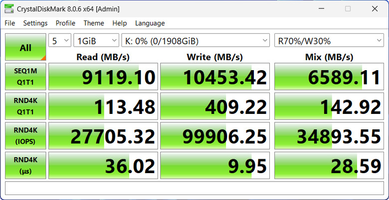 【開箱簡測】Kingston FURY Renegade G5 2TB PCIe Gen5.0 x4 NVMe SSD 效能簡測 (圖多)