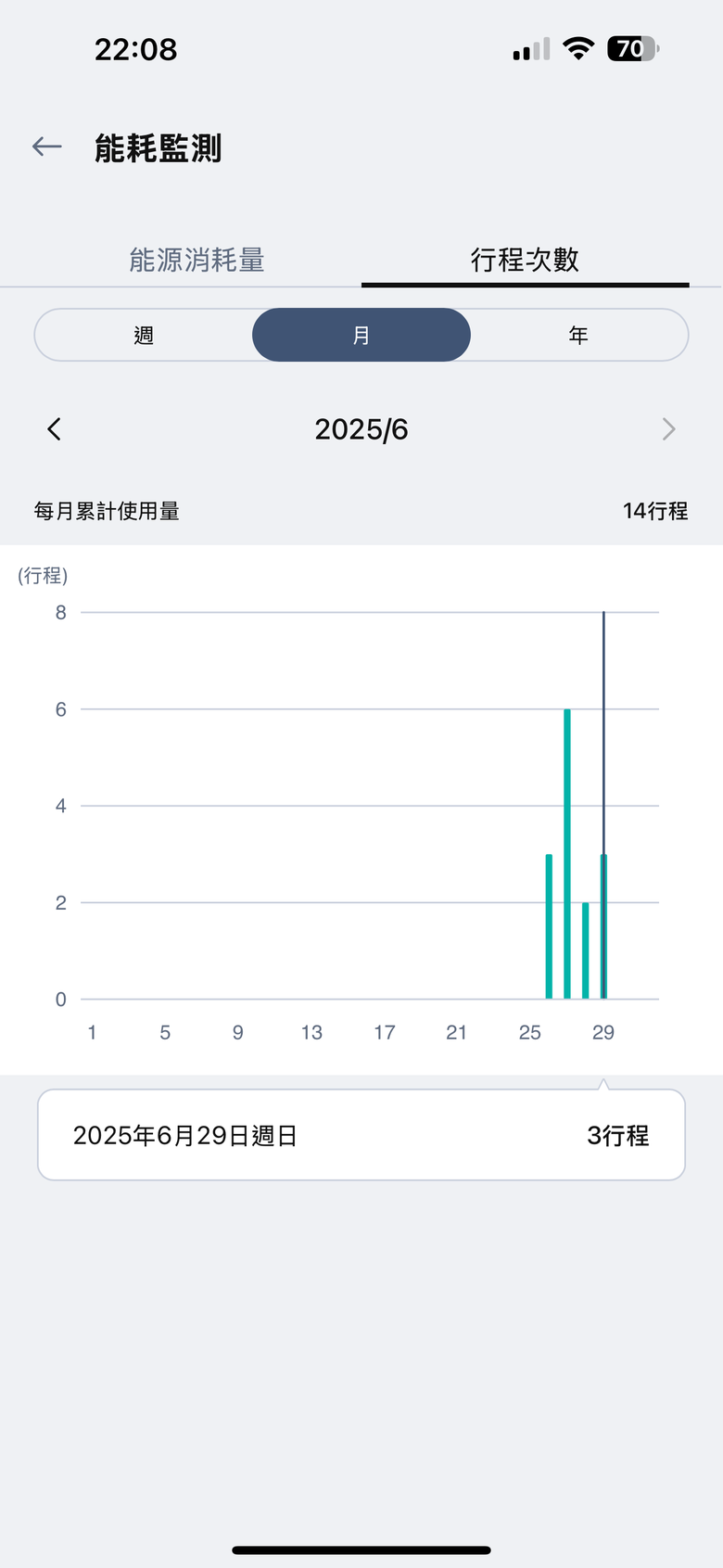 【試用】LG Styler 蒸氣電子衣櫥第二代，內建高壓蒸氣掛燙機，AI護理衣物