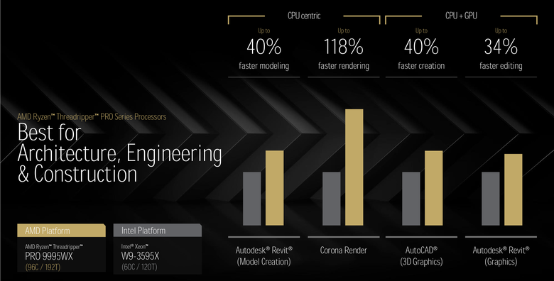 AMD 新一代工作站處理器 Ryzen Threadripper Pro/Threadripper 9000 深度介紹 以 Zen 5 架構持續引領工作站效能提升