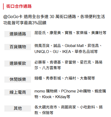 GOGO卡新戶申辦街口最高26%回饋