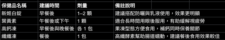 年紀到了才明白保健食品不能省