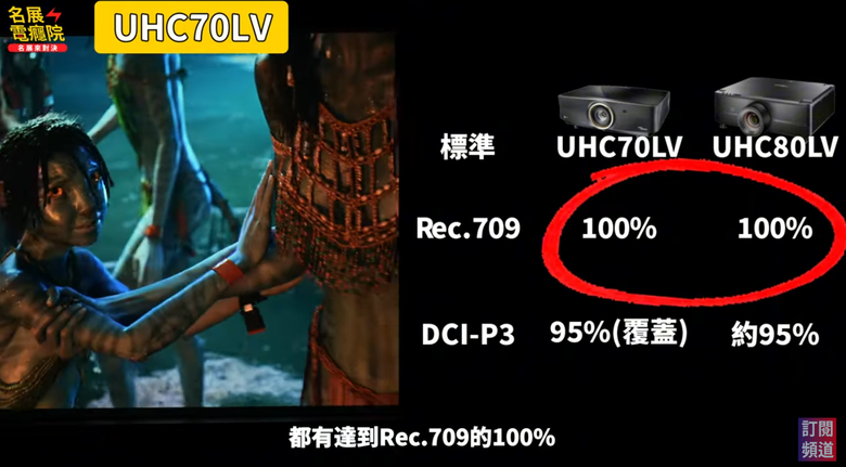 【介紹】Optoma 雷射旗艦登場!UHC70LV vs UHC80LV 全面比較分析
