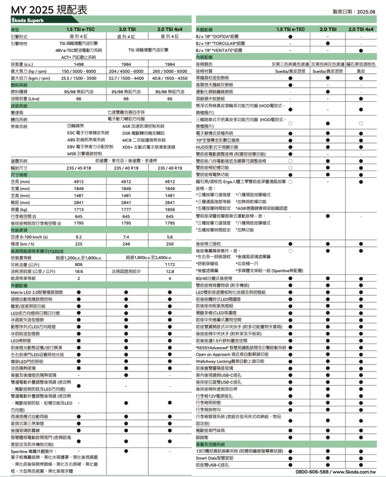 點我看大圖 全新一代 Skoda Superb 斜背房車 / 旅行車同步上市|三動力、六車型設定,售價自129.8萬元起!