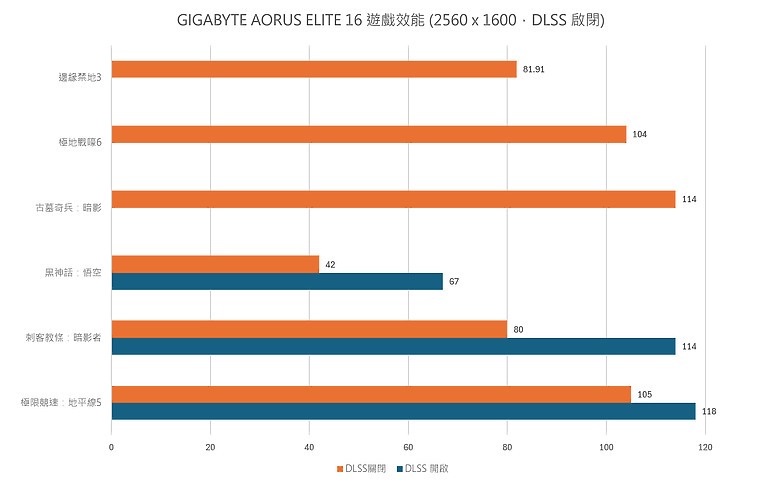 GIGABYTE AORUS ELITE 16 測試報告|RTX 5070「菁英」登場,中高階電競新勢力!