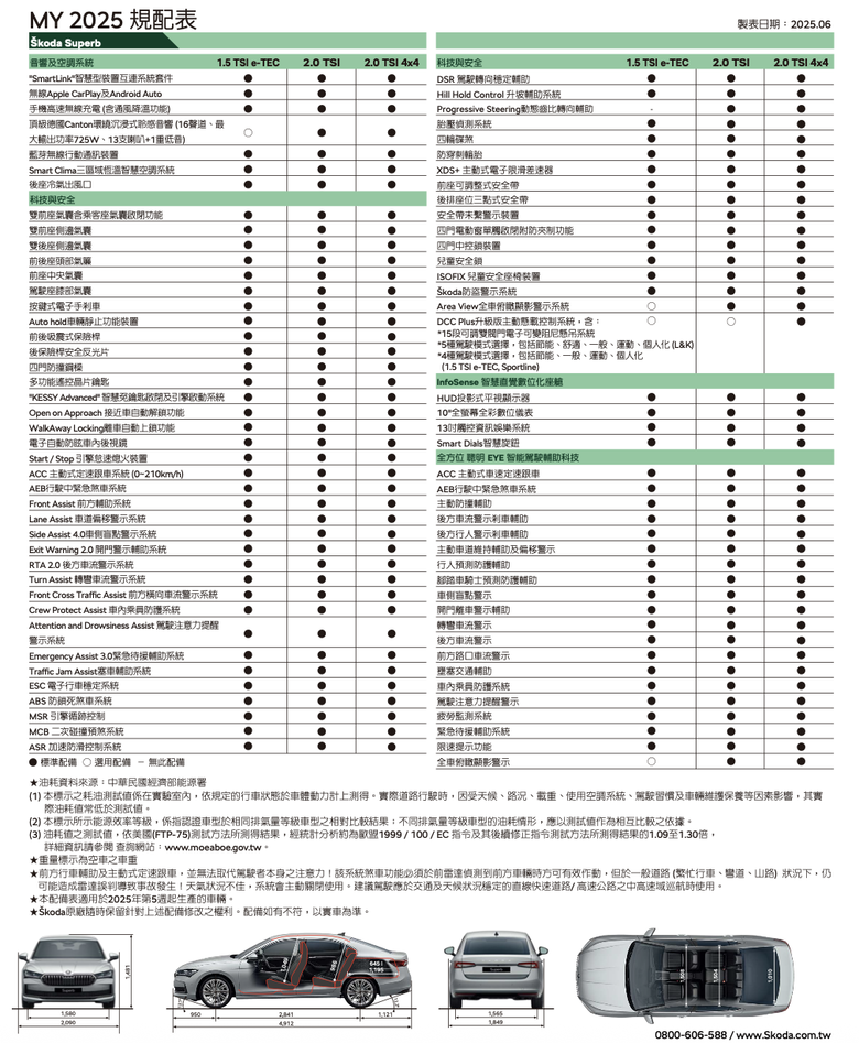 點我看大圖 全新一代 Skoda Superb 斜背房車 / 旅行車同步上市|三動力、六車型設定,售價自129.8萬元起!