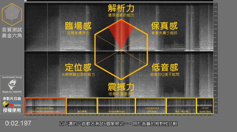 開箱｜Creative Aurvana Ace 2 降噪真無線藍牙耳機 - 半透明設計，搭載 xMEMS 固態單體之作！