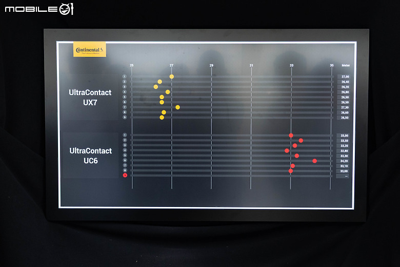 Continental UX7 德國試胎|尺碼全面,兼顧舒適、靜肅性、乾溼地操控的新一代休旅車胎!