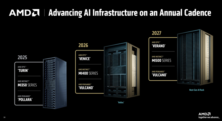 AMD 發表最新 Instinct MI350 系列 GPU 提供更開放、具備經濟效益的 AI 加速運算方案