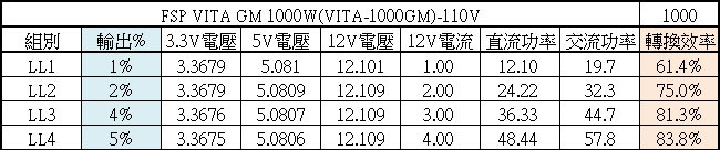 FSP全漢VITA GM 1000W金牌全模組化電源開箱