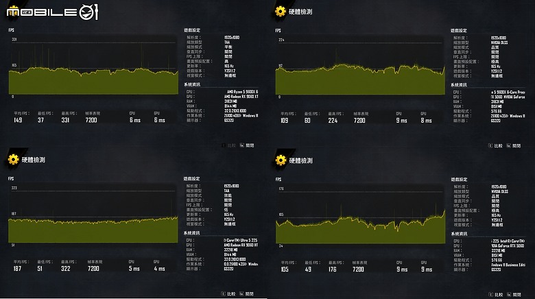 [NV v.s. AMD] 狙擊 NV 5060 技嘉 Radeon RX 9060 XT GAMING 開箱