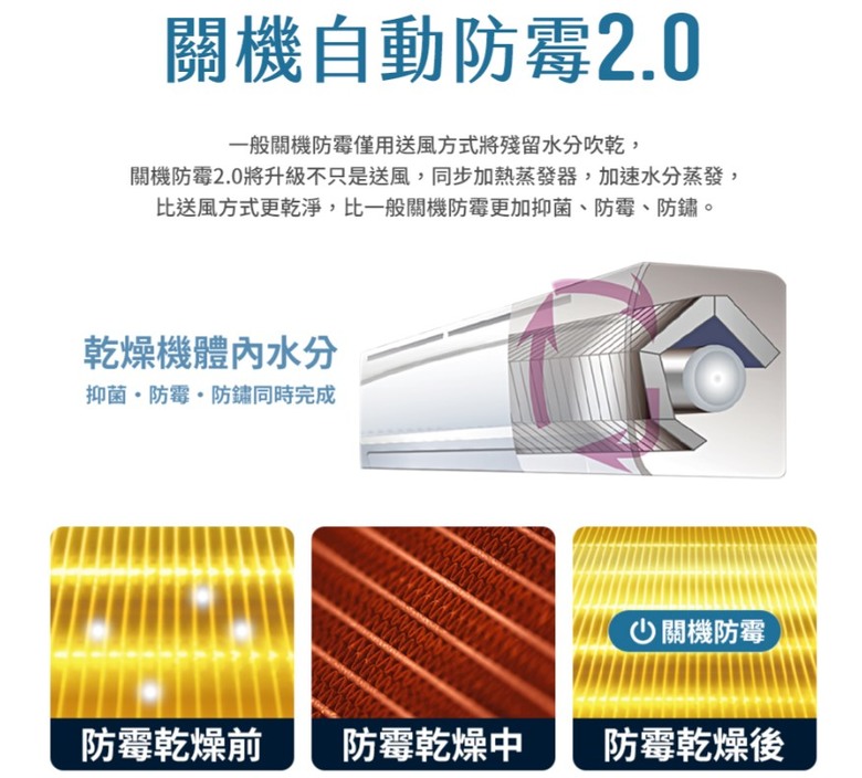 東元冷氣型號HS8/GA5選擇