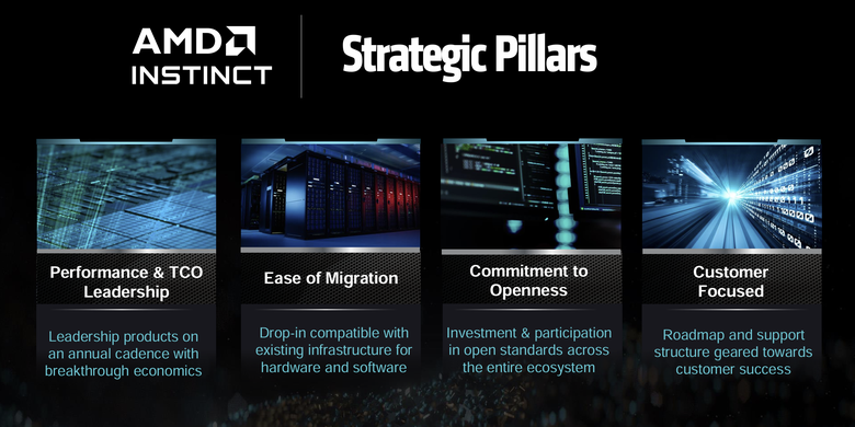 AMD 發表最新 Instinct MI350 系列 GPU 提供更開放、具備經濟效益的 AI 加速運算方案