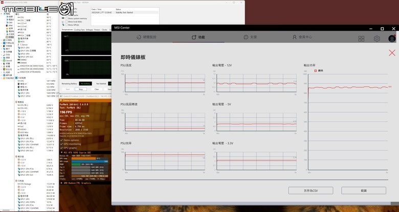 旗艦規格！MSI MEG Ai 1600T 數位電源