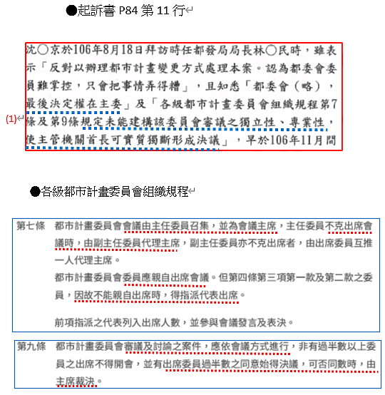 京華城案起訴書之洗漱梳(26)指稱彭振聲貫徹柯之意志違背公正接受指定為PM
