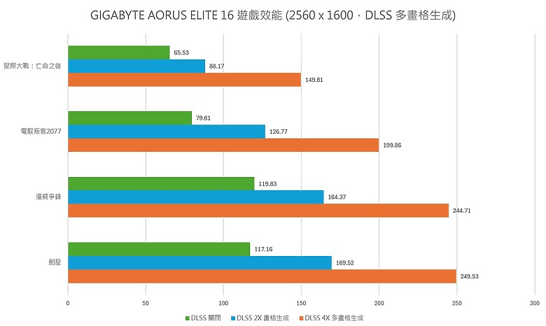 GIGABYTE AORUS ELITE 16 測試報告|RTX 5070「菁英」登場,中高階電競新勢力!