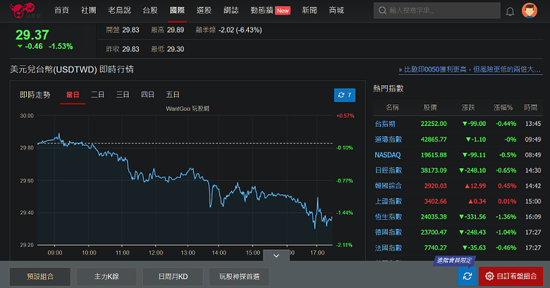 台幣又要噴射了嗎?