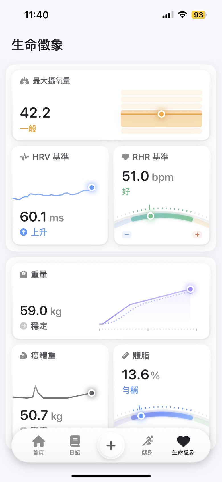 有人有在用Bevel 這個app嗎？