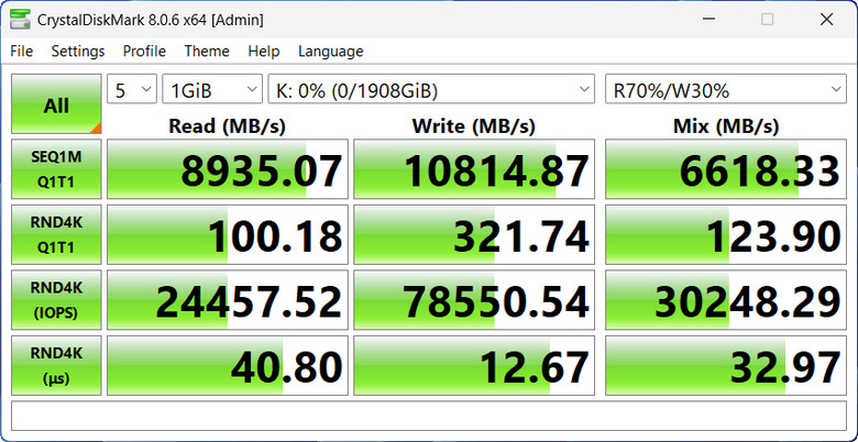 【開箱簡測】Kingston FURY Renegade G5 2TB PCIe Gen5.0 x4 NVMe SSD 效能簡測 (圖多)