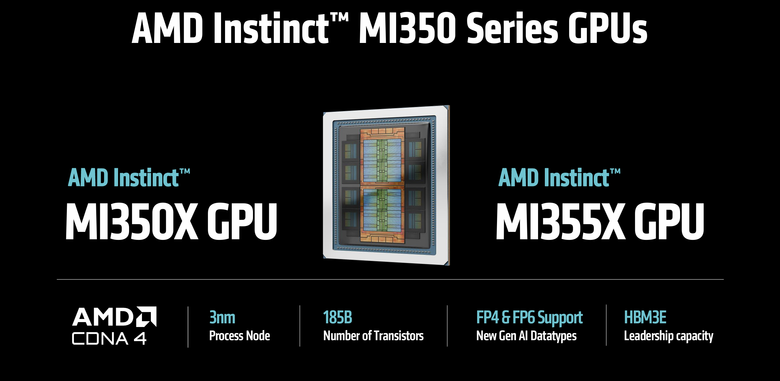 AMD 發表最新 Instinct MI350 系列 GPU 提供更開放、具備經濟效益的 AI 加速運算方案