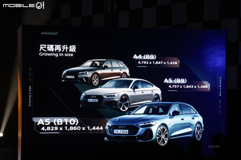 Audi A5 房車、旅行車同步上市｜各自推出四車型等級、售價自217萬元起！
