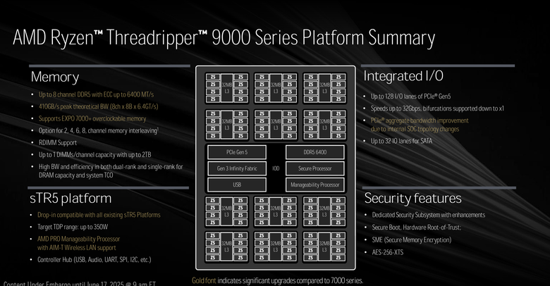 點我看大圖 AMD 新一代工作站處理器 Ryzen Threadripper Pro/Threadripper 9000 深度介紹 以 Zen 5 架構持續引領工作站效能提升