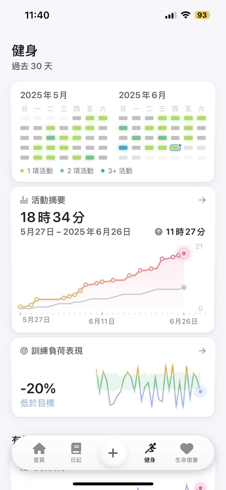 有人有在用Bevel 這個app嗎？