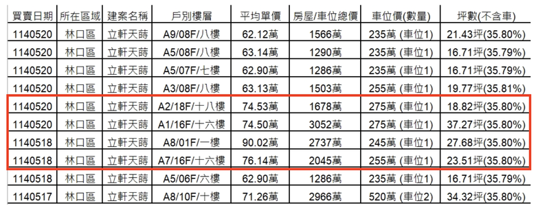 林口立軒天蒔賞屋心得分享