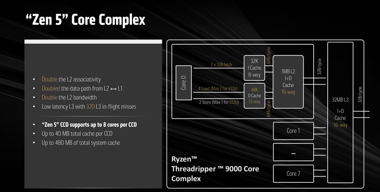 AMD 新一代工作站處理器 Ryzen Threadripper Pro/Threadripper 9000 深度介紹 以 Zen 5 架構持續引領工作站效能提升
