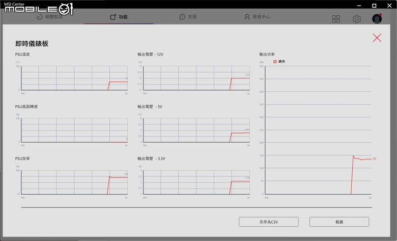 旗艦規格！MSI MEG Ai 1600T 數位電源