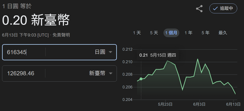 關稅