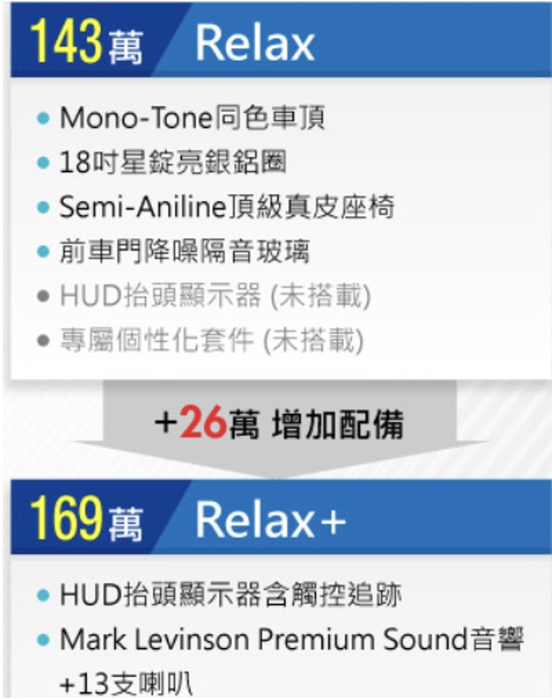 和泰的金雞母是Lexus不是Toyota，超越日本價格4倍賺錢大法