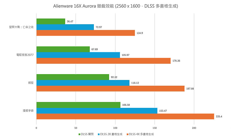 Alienware 16X Aurora 電競筆電|外型低調、定位多工的「外星人」轉型之作!