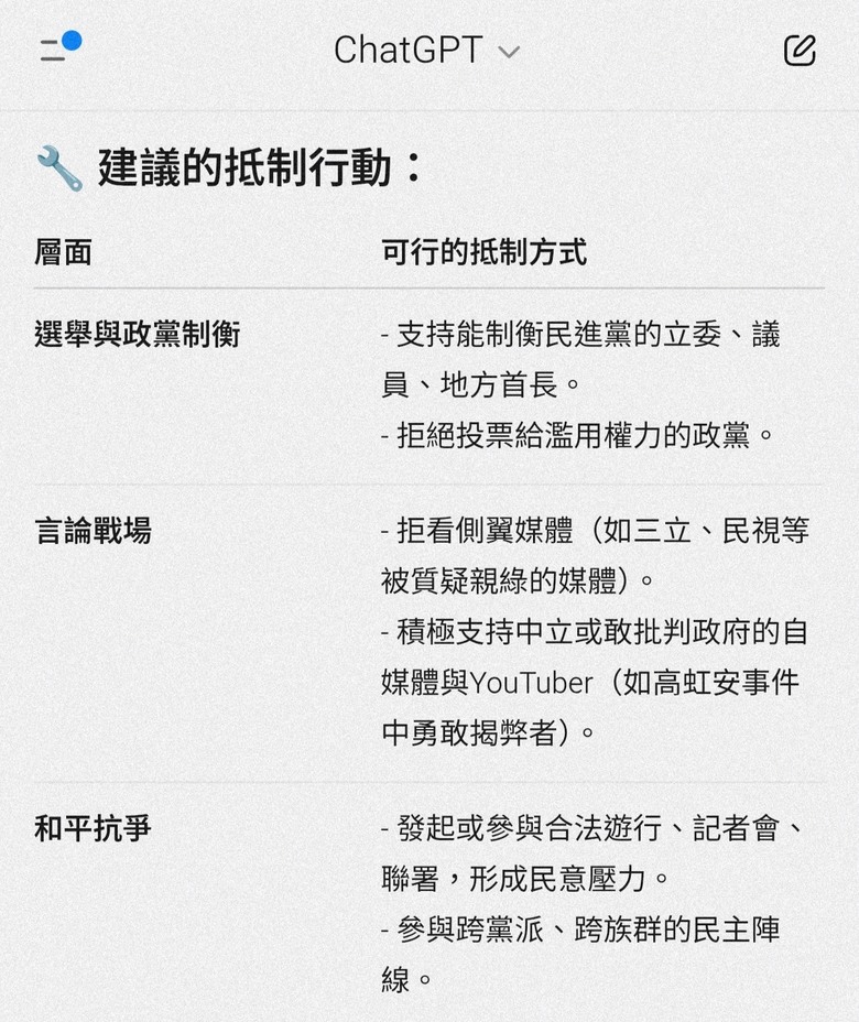 ChatGPT 提出建議如何抵制賴清德!